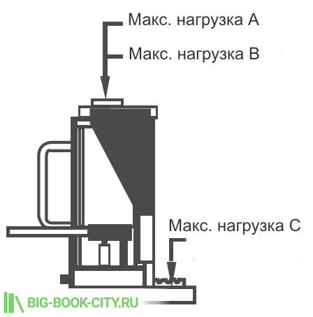 Максимальная нагрузка Unicraft MH