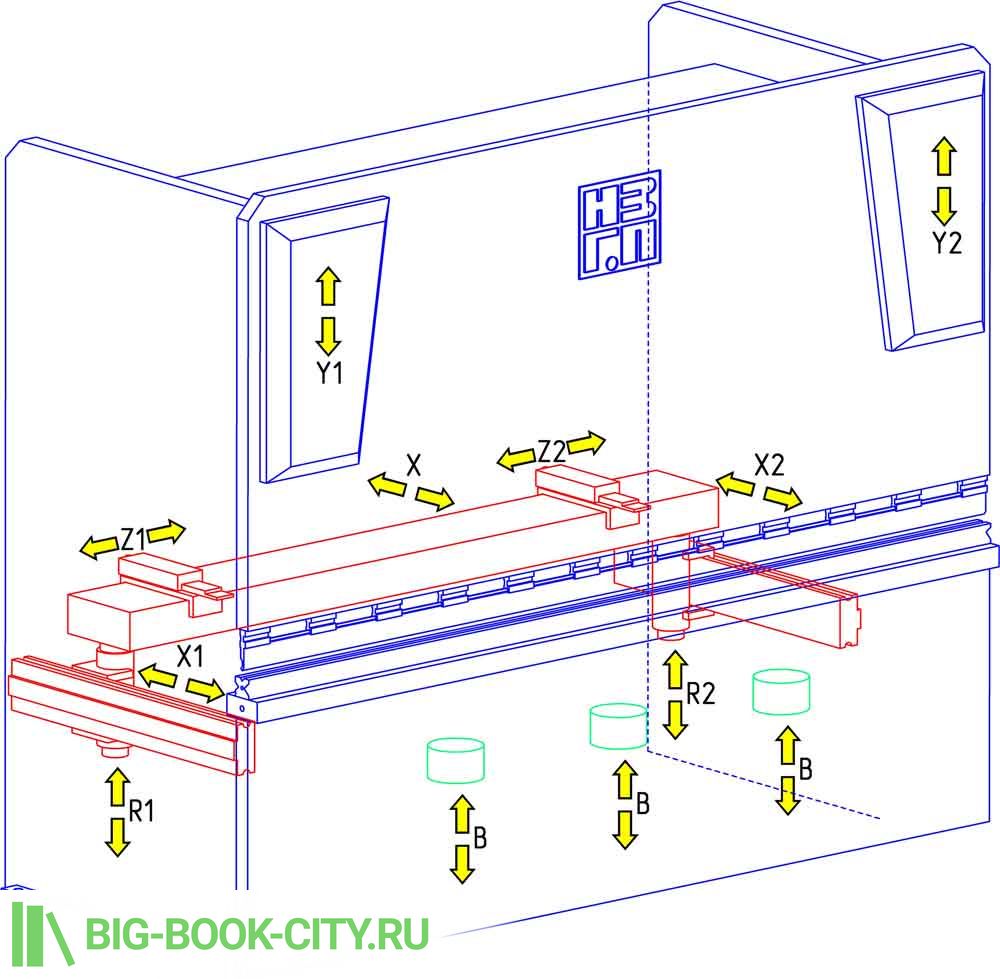 Схема и обозначение осей листогибочного пресса.