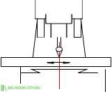 Параллельность перемещение оси Х поверхности стола