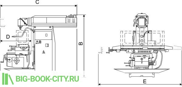 Габаритные размеры FV 251M, FV 301, FV 321M, FV 361, FV 401