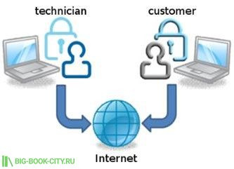 On-line диагностика станка