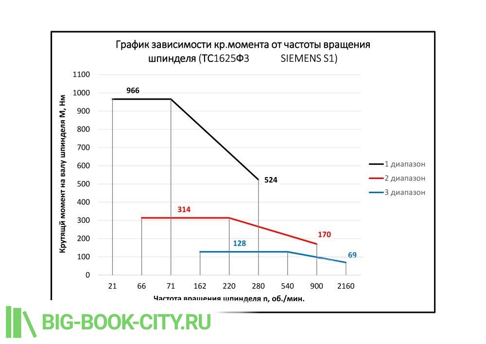 10 кВт S1 продолжительный режим работы