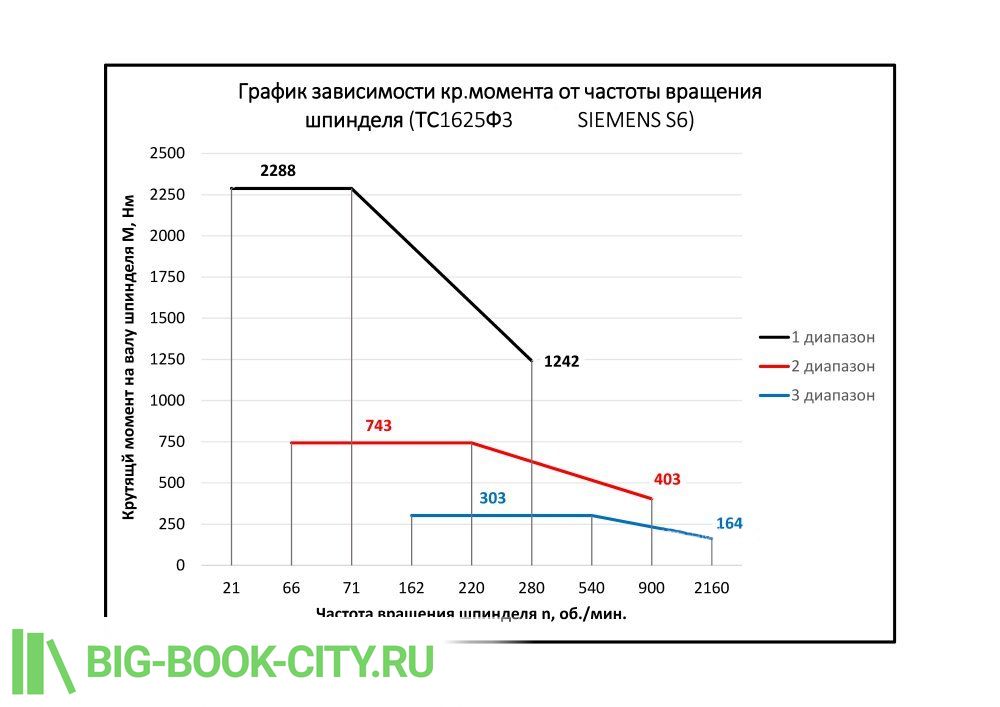 25 кВт S6 до 30 минут